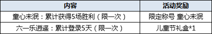 300英雄2021儿童节活动攻略