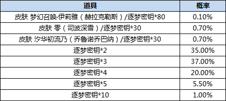 300英雄2021儿童节活动攻略