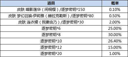 300英雄2021儿童节活动攻略