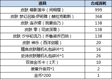 300英雄2021儿童节活动攻略