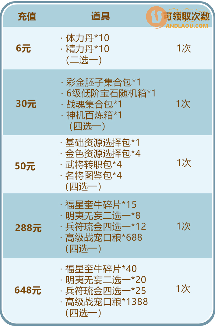 少年三国志2021儿童节活动攻略