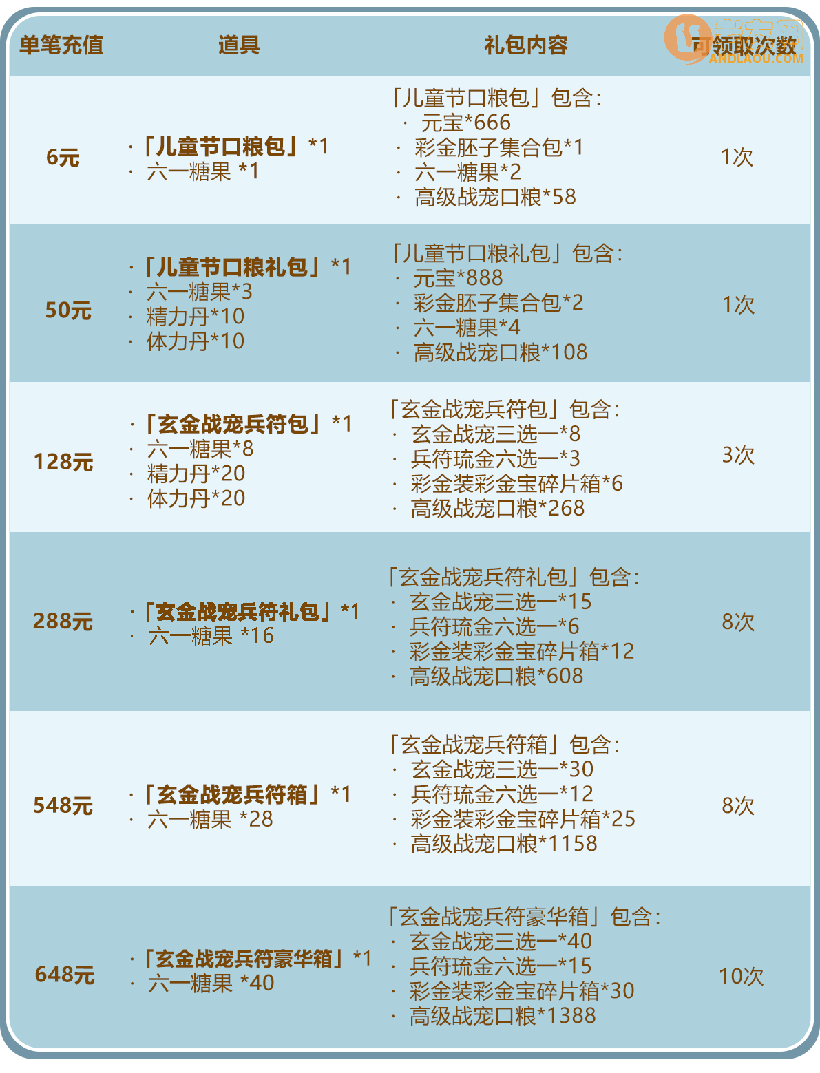 少年三国志2021儿童节活动攻略