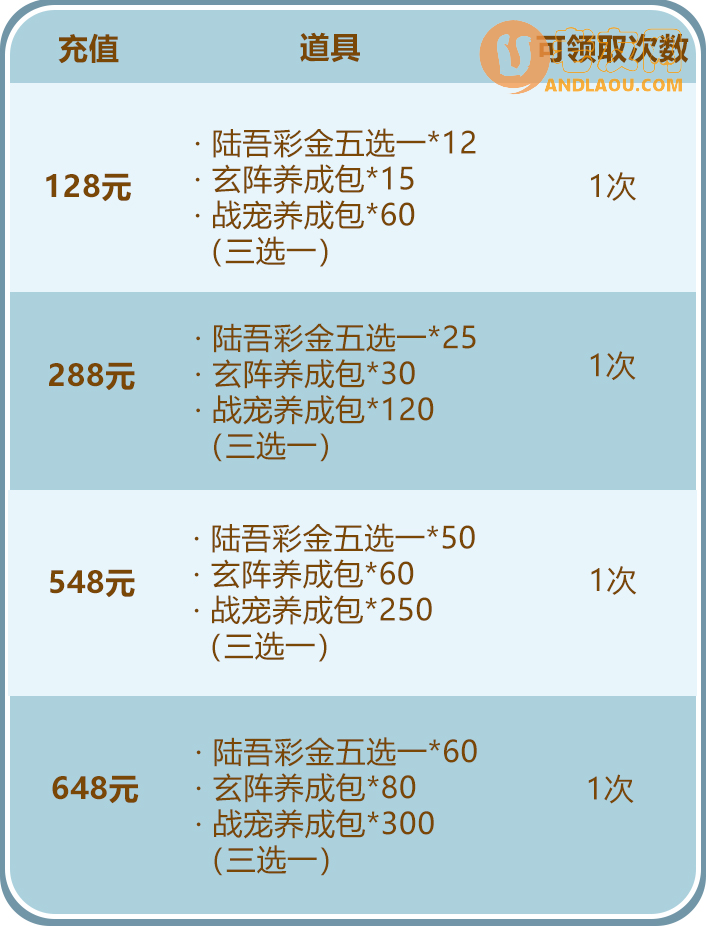 少年三国志2021儿童节活动攻略