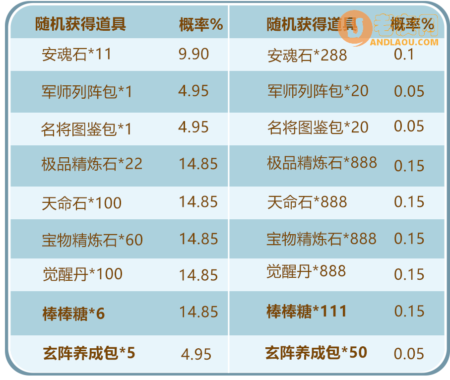 少年三国志2021儿童节活动攻略