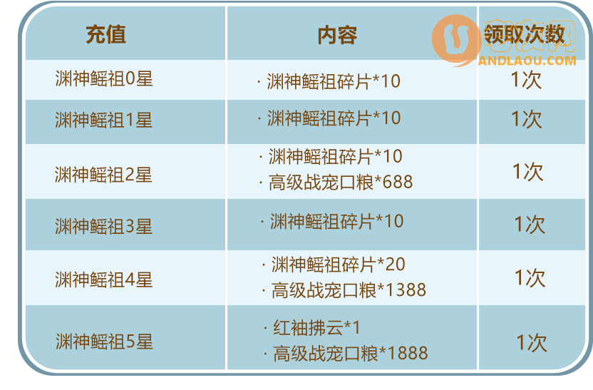 少年三国志2021儿童节活动攻略