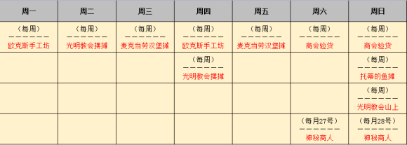 波西亚时光《MyTimeAtPortia》新人攻略