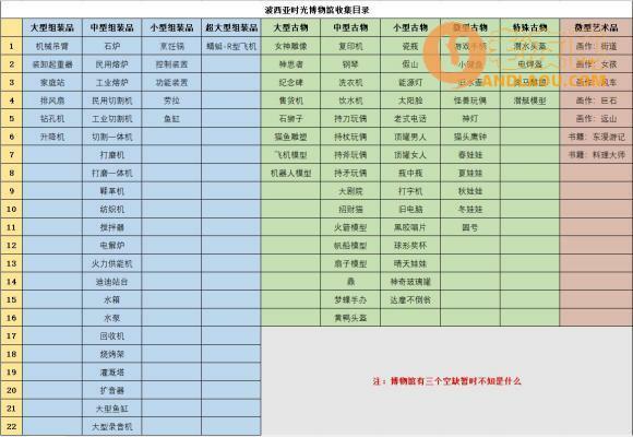 波西亚时光《MyTimeAtPortia》新人攻略