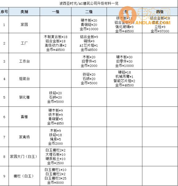 波西亚时光《MyTimeAtPortia》新人攻略