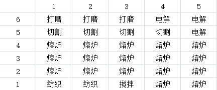 波西亚时光《MyTimeAtPortia》新人攻略