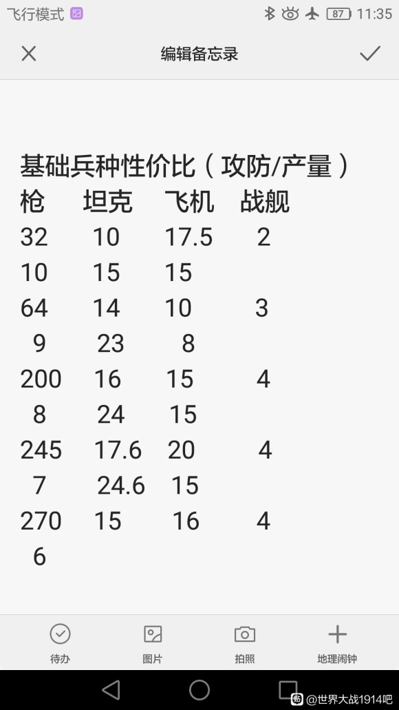 世界大战1914《WorldWar》数据攻略