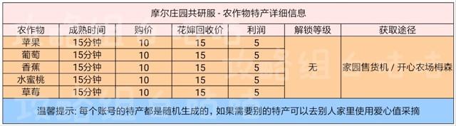 摩尔庄园手游农作物属性攻略