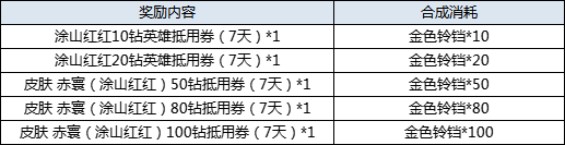 300英雄一级天灾—七宫智音皮肤上架