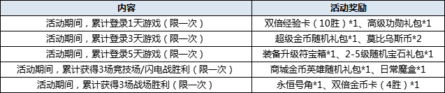 300英雄一级天灾—七宫智音皮肤上架