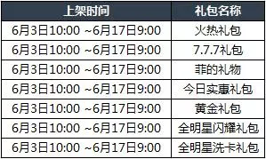 自由篮球新角色“菲”登场 斯泰因的神秘研究所