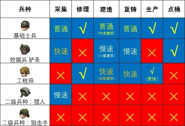 誓死坚守《UntilWeDie》兵种搭配攻略