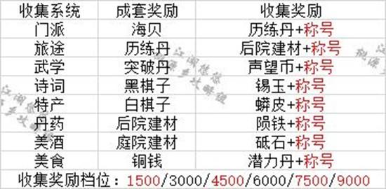 江湖悠悠材料获取攻略