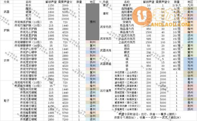 江湖悠悠地方志兑换攻略