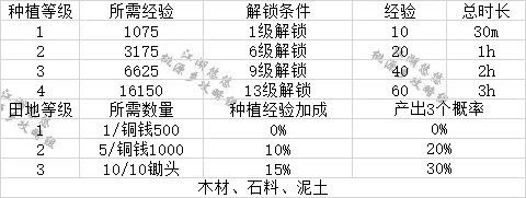 江湖悠悠村落攻略