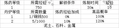 江湖悠悠村落攻略