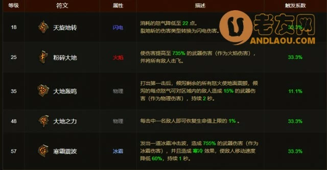 暗黑3《Diablo3》野蛮人大地冰裂地攻略