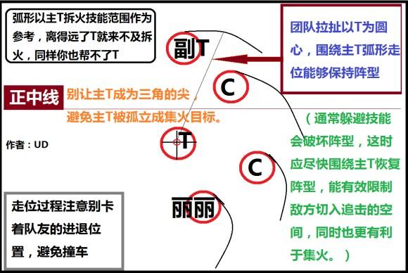 风暴英雄《HeroesOfTheStorm》丽丽进阶攻略