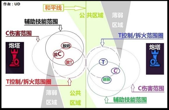 风暴英雄《HeroesOfTheStorm》丽丽进阶攻略