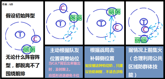 风暴英雄《HeroesOfTheStorm》丽丽进阶攻略