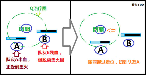 风暴英雄《HeroesOfTheStorm》丽丽进阶攻略