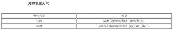 新三国杀龙舟争渡攻略