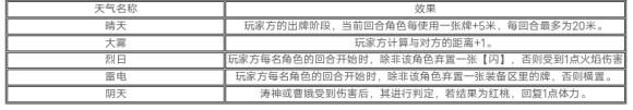 新三国杀龙舟争渡攻略