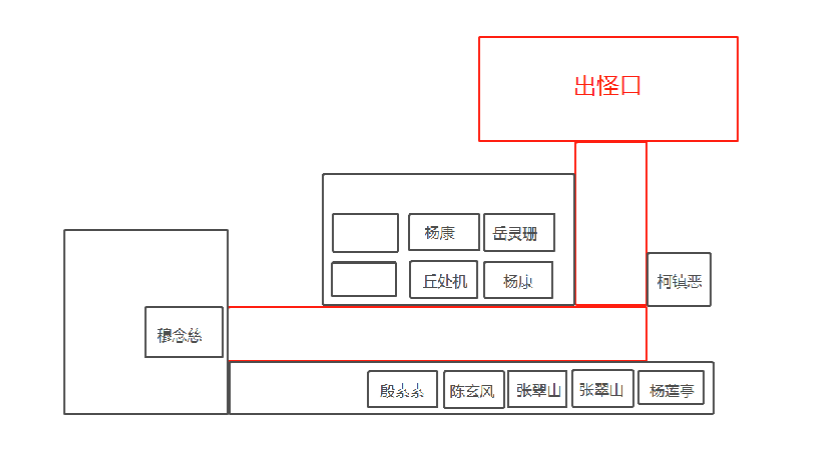 魔兽争霸3《侠乙传》新手攻略