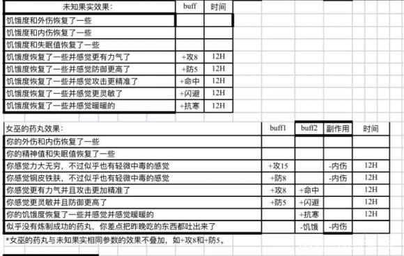 荒野日记孤岛宝鸡烧牌攻略