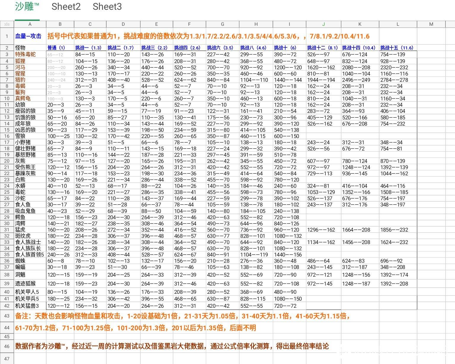 荒野日记孤岛开局低挑攻略