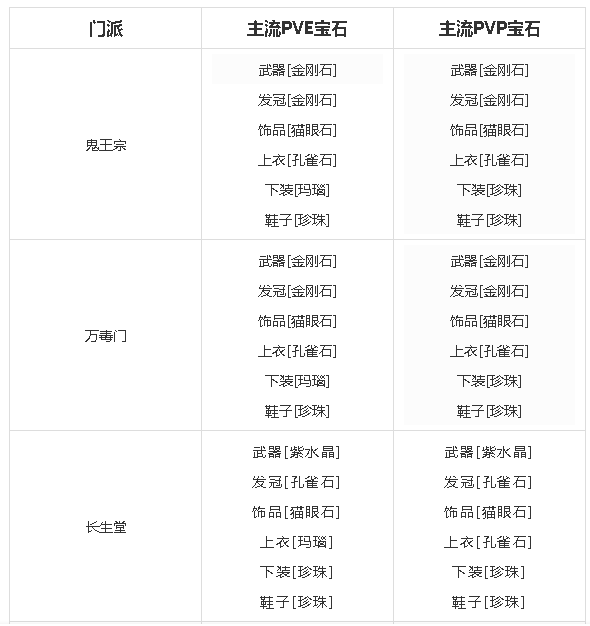 梦幻新诛仙宝石系统攻略