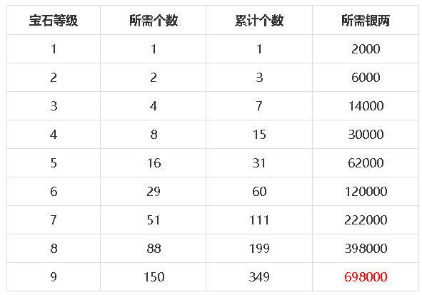 梦幻新诛仙宝石系统攻略