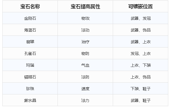 梦幻新诛仙宝石系统攻略