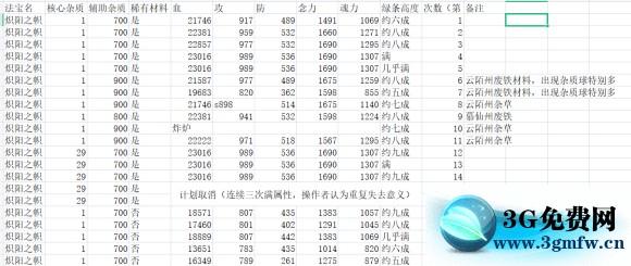 鬼谷八荒《Guigubahuang》器型炼制攻略