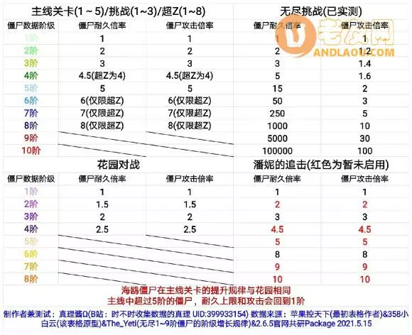 植物大战僵尸2追击机制和玩法攻略