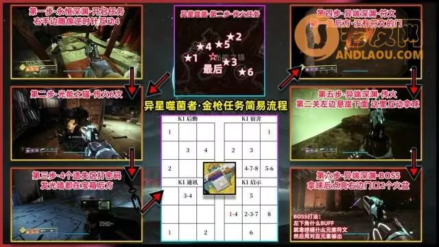 命运2《Destiny2》月球印章称号先知获取攻略