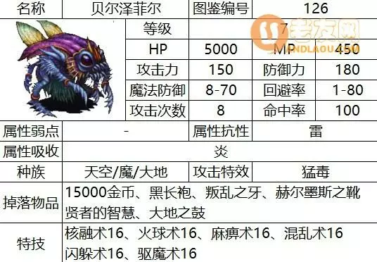 最终幻想2《FF2》秘纹迷宫攻略