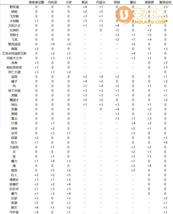 最终幻想2《FF2》秘纹迷宫攻略