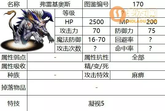 最终幻想2《FF2》秘纹迷宫攻略