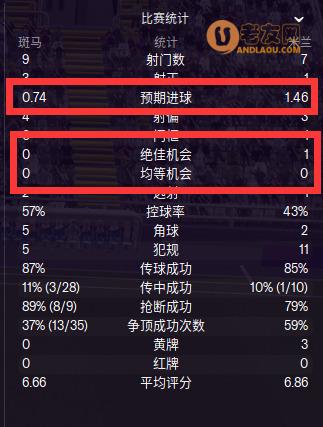 足球经理2021《FM2021》临场指挥攻略