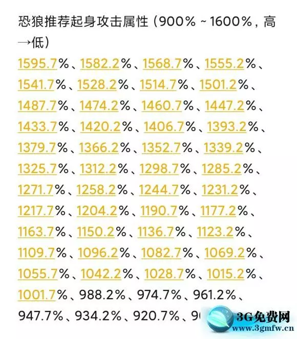 方舟生存进化手游极限攻血天辉狼攻略