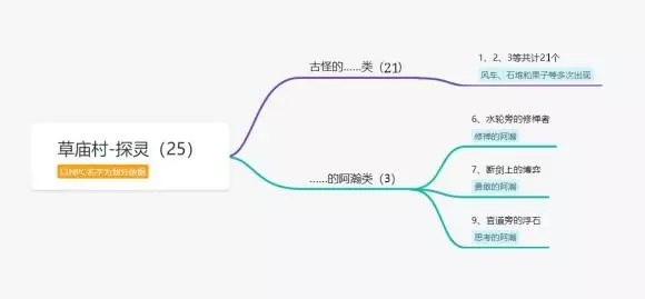 梦幻新诛仙手游草庙村探灵攻略