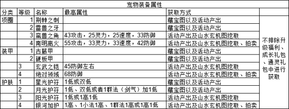 神武手游人物系统及修炼系统攻略