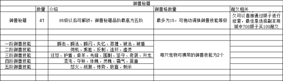 神武手游人物系统及修炼系统攻略