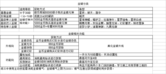 神武手游人物系统及修炼系统攻略