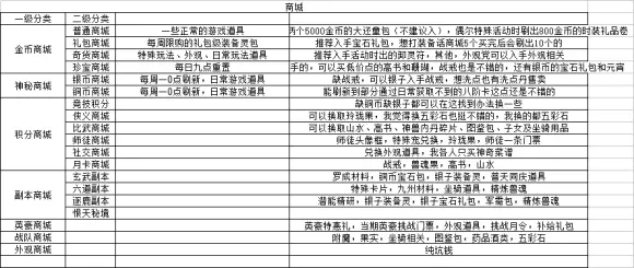 神武手游人物系统及修炼系统攻略