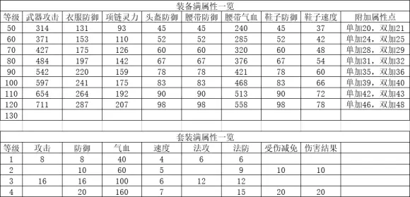 神武手游人物系统及修炼系统攻略